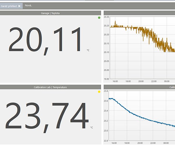 Uživatelské přehledy