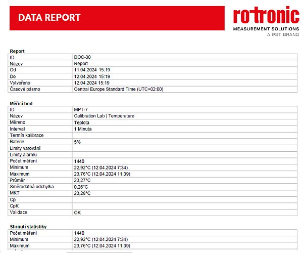 Tvorba pokročilých reportů