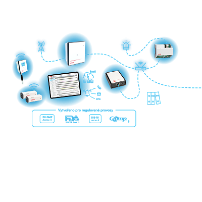 Rotronic Monitoring System (RMS) - GxP monitorování